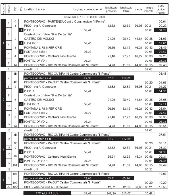 Tabella tempi e distanze Edizione 30