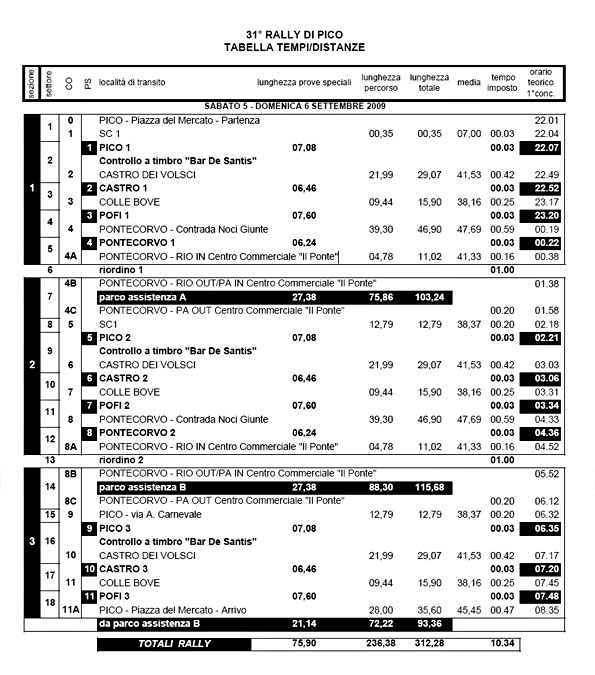 Tabella tempi e distanze Edizione 31